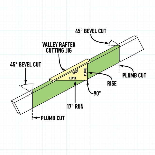 How To Frame A Gabled Dormer Valley Rafter Cuts Graphic