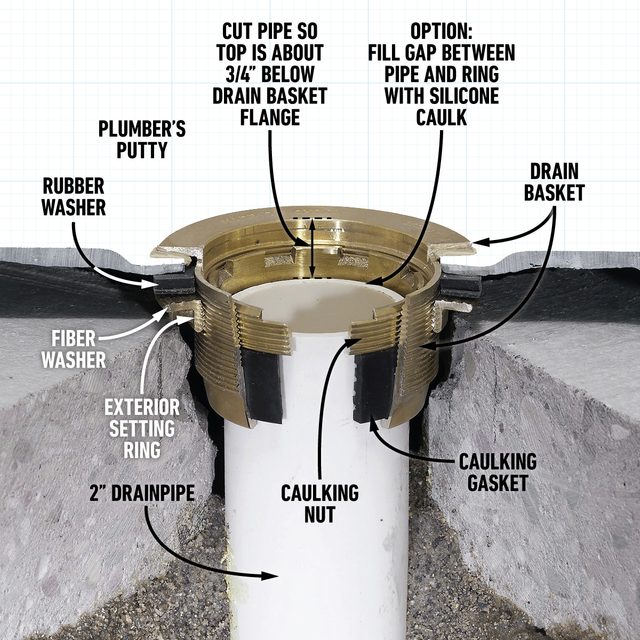 How To Install A Shower Drain In Concrete Mount the leakproof drain assembly
