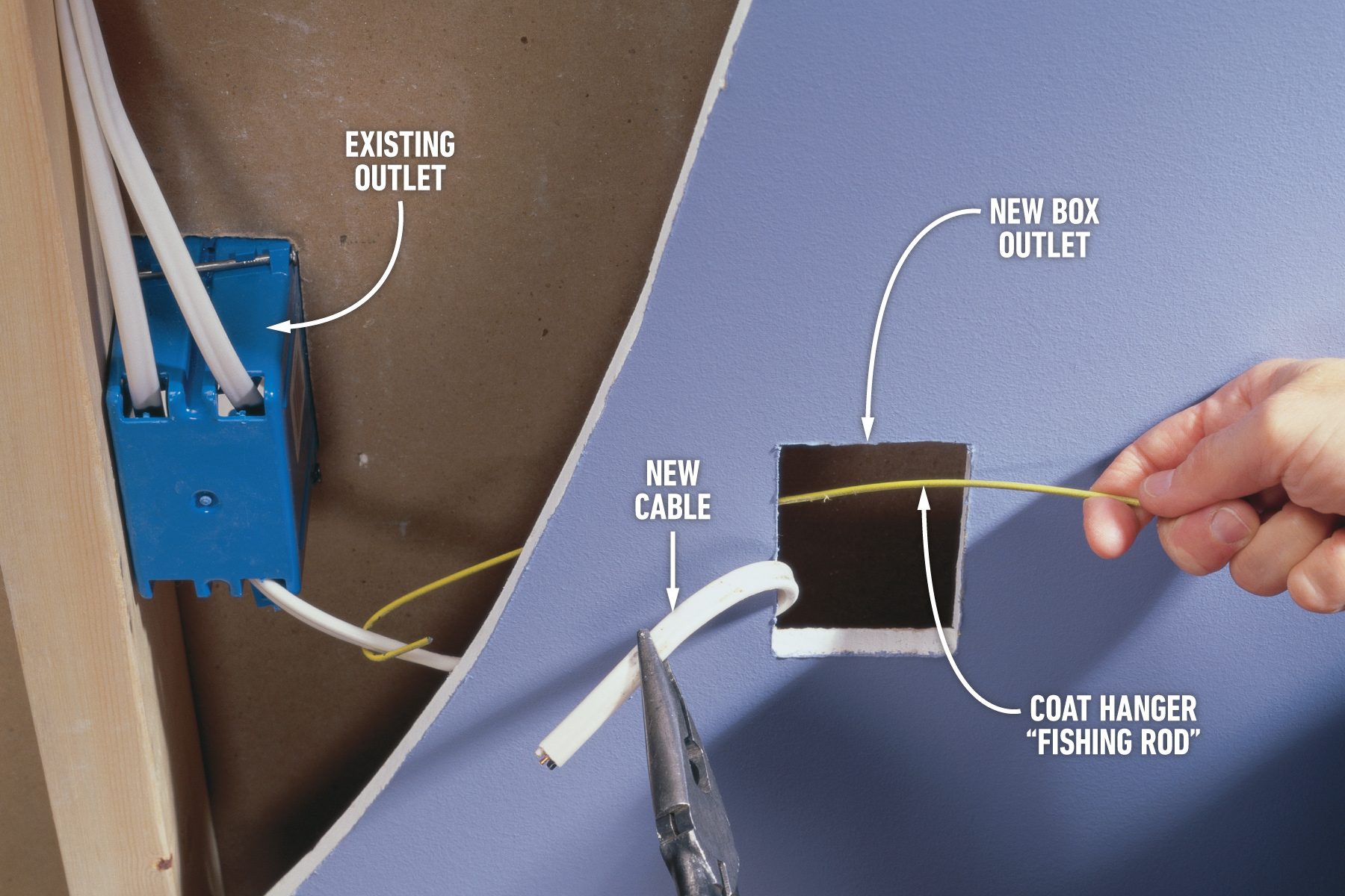 How To Wire An Outlet And Add An Electrical Outlet Prep Cable and Secure Cut-In Box