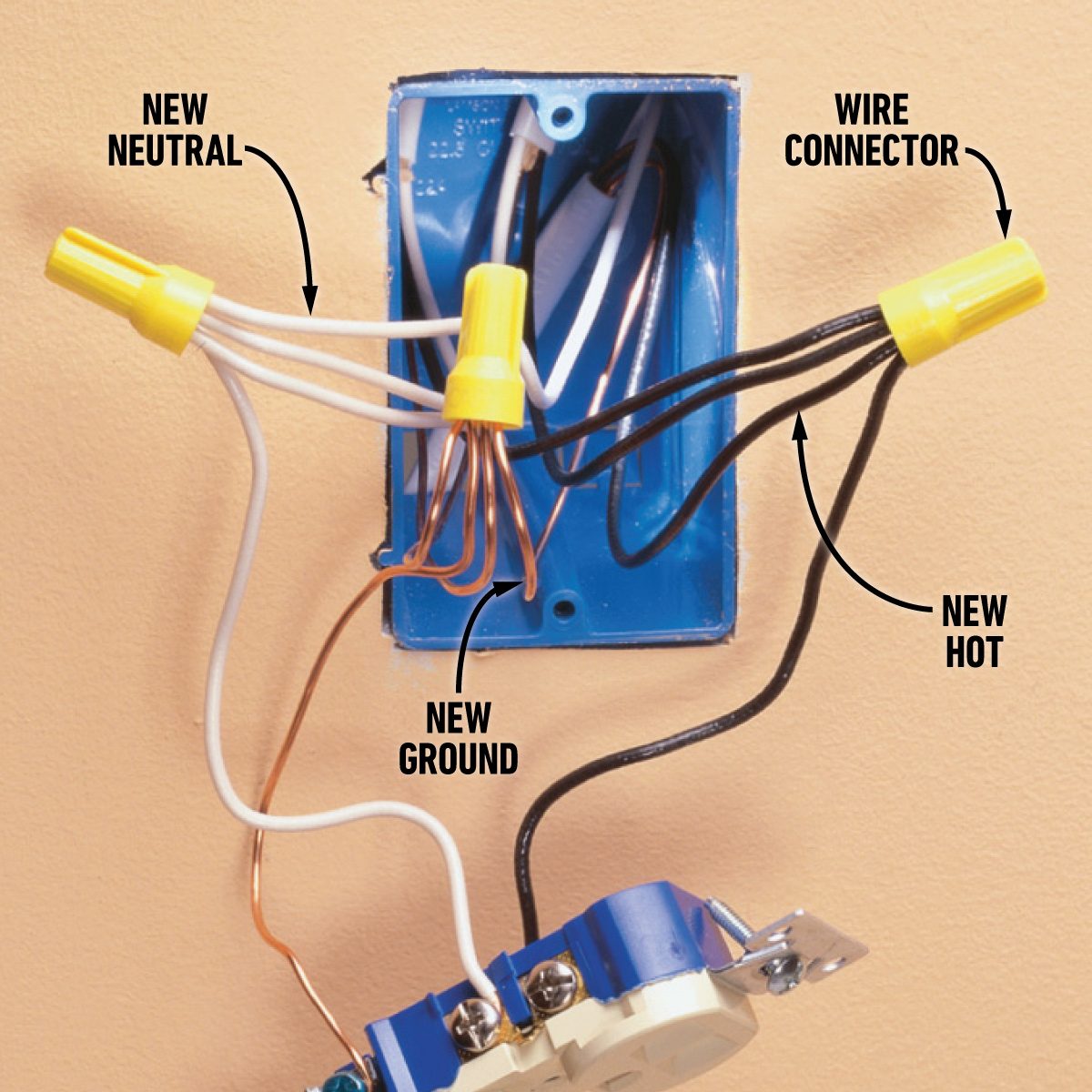 How To Wire An Outlet And Add An Electrical Outlet Wire the Existing Receptacle