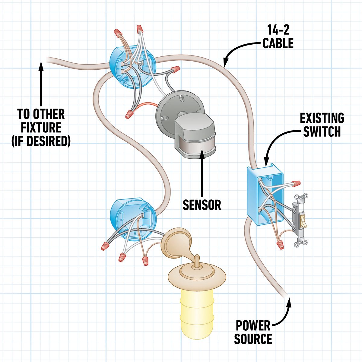 Installing A Remote Motion Detector For Lighting Sensor Between Lights wiring option