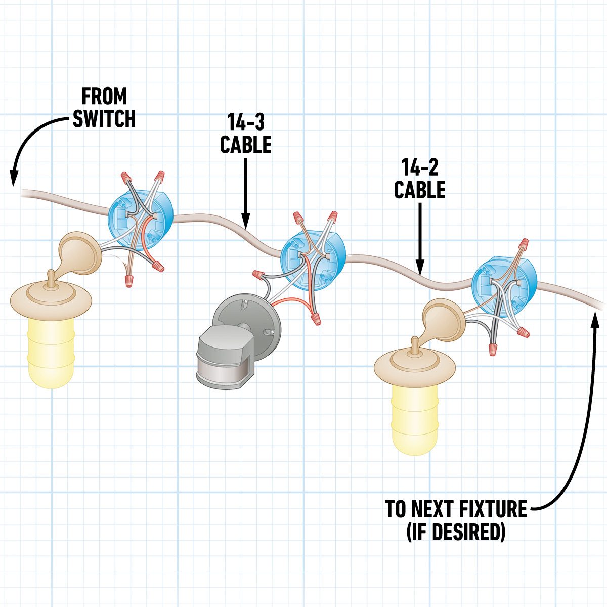 Installing A Remote Motion Detector For Lighting Sensor Between Switch and Lights wiring option