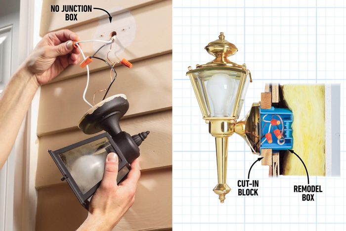 Making Connections Outside Electrical Boxes