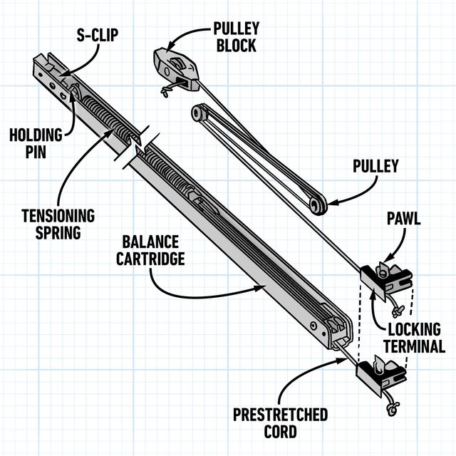 Anatomy Of A Window Balance