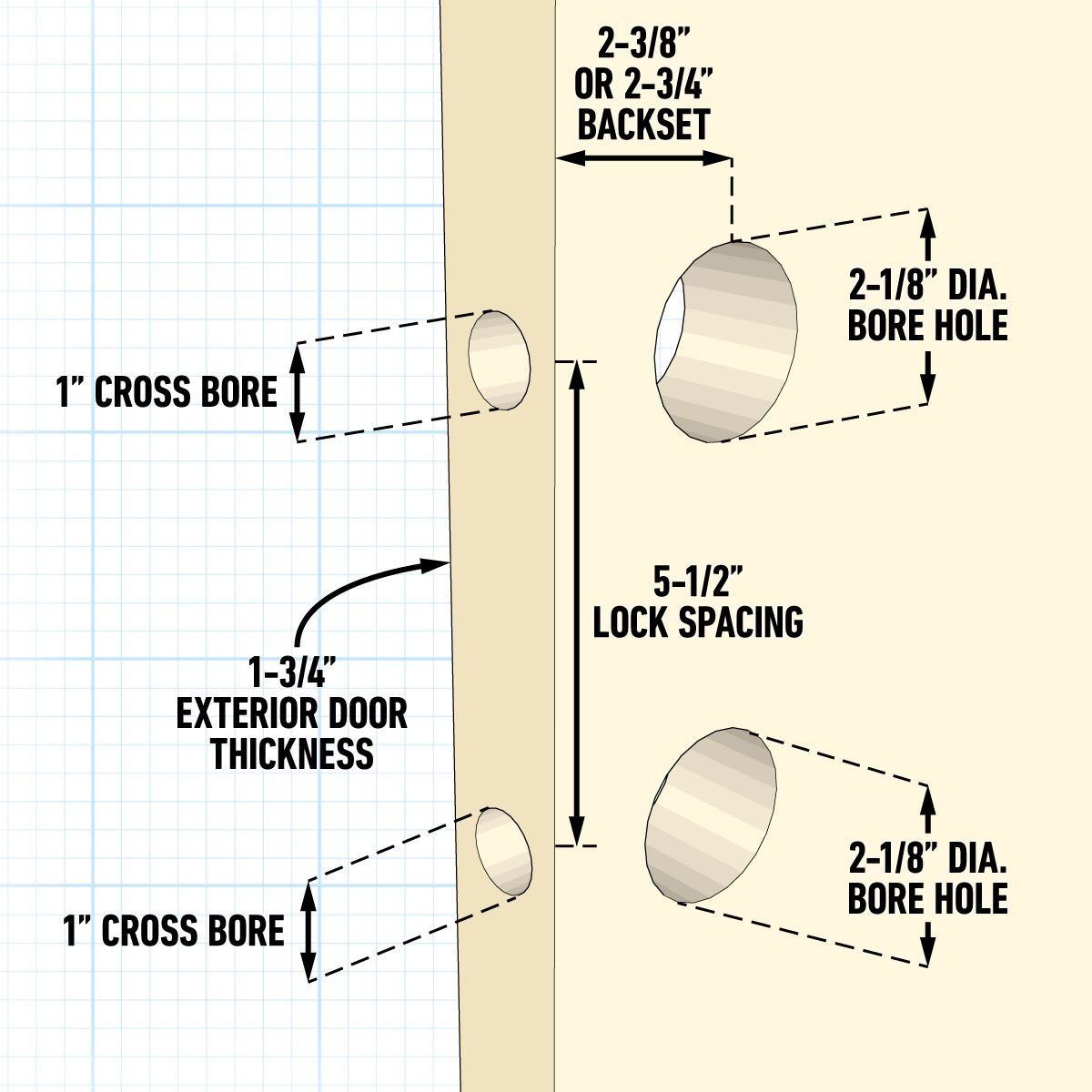 Door Knob Hole Measurement 