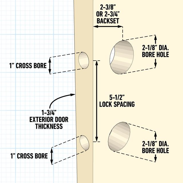 Door Knob Hole Measurement