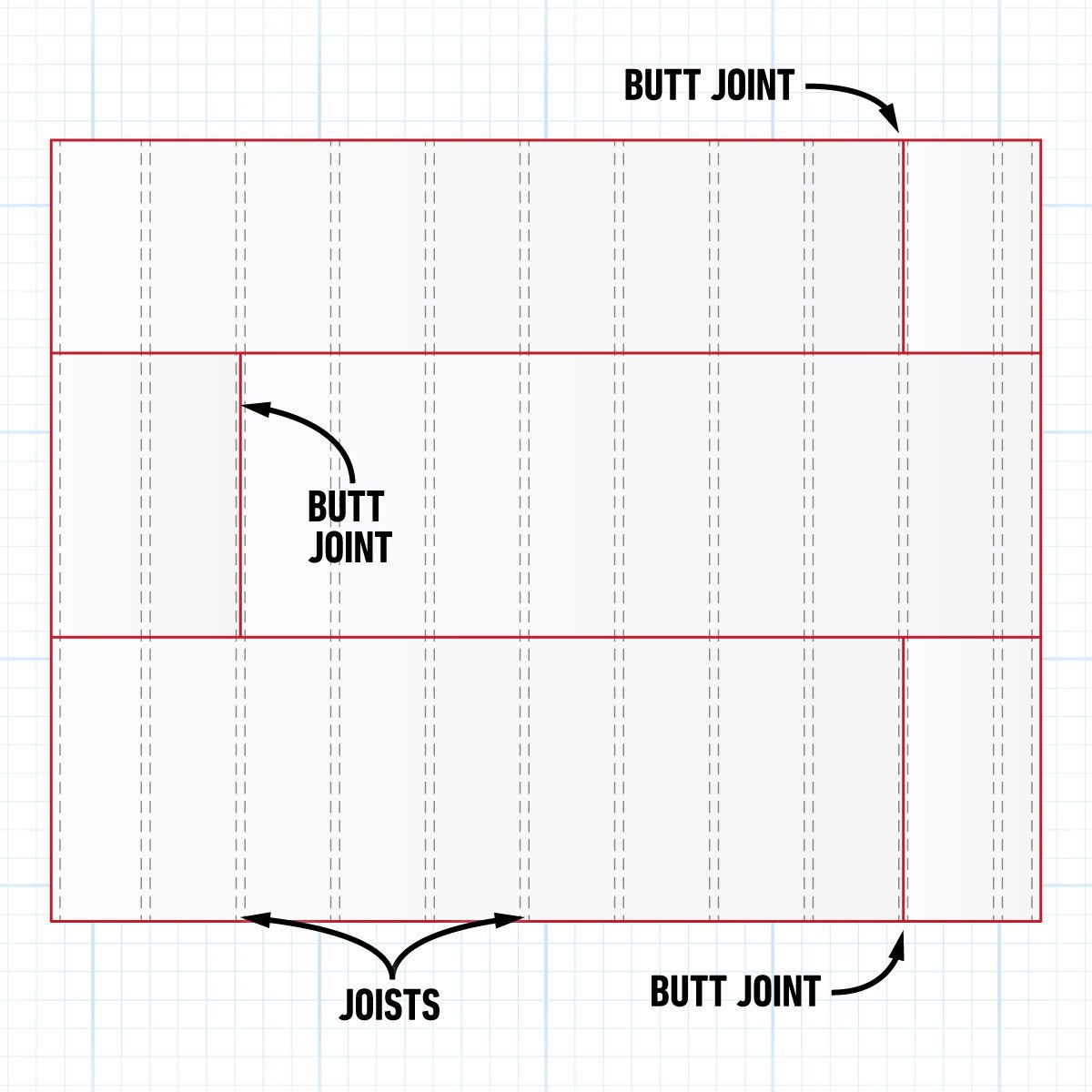 Joist Direction Matters 