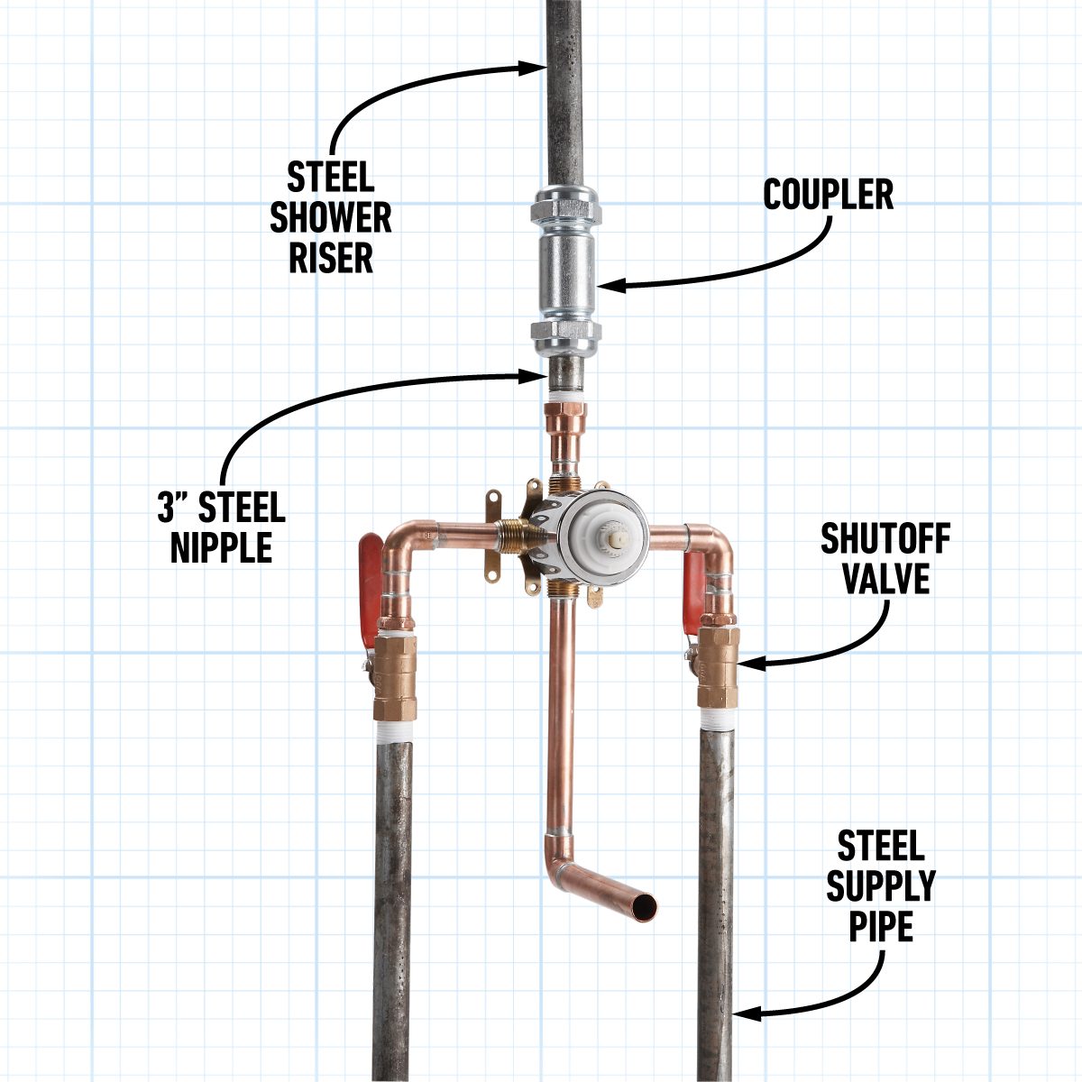 What To Do When Replacing A Shower Valve Gets Complicated