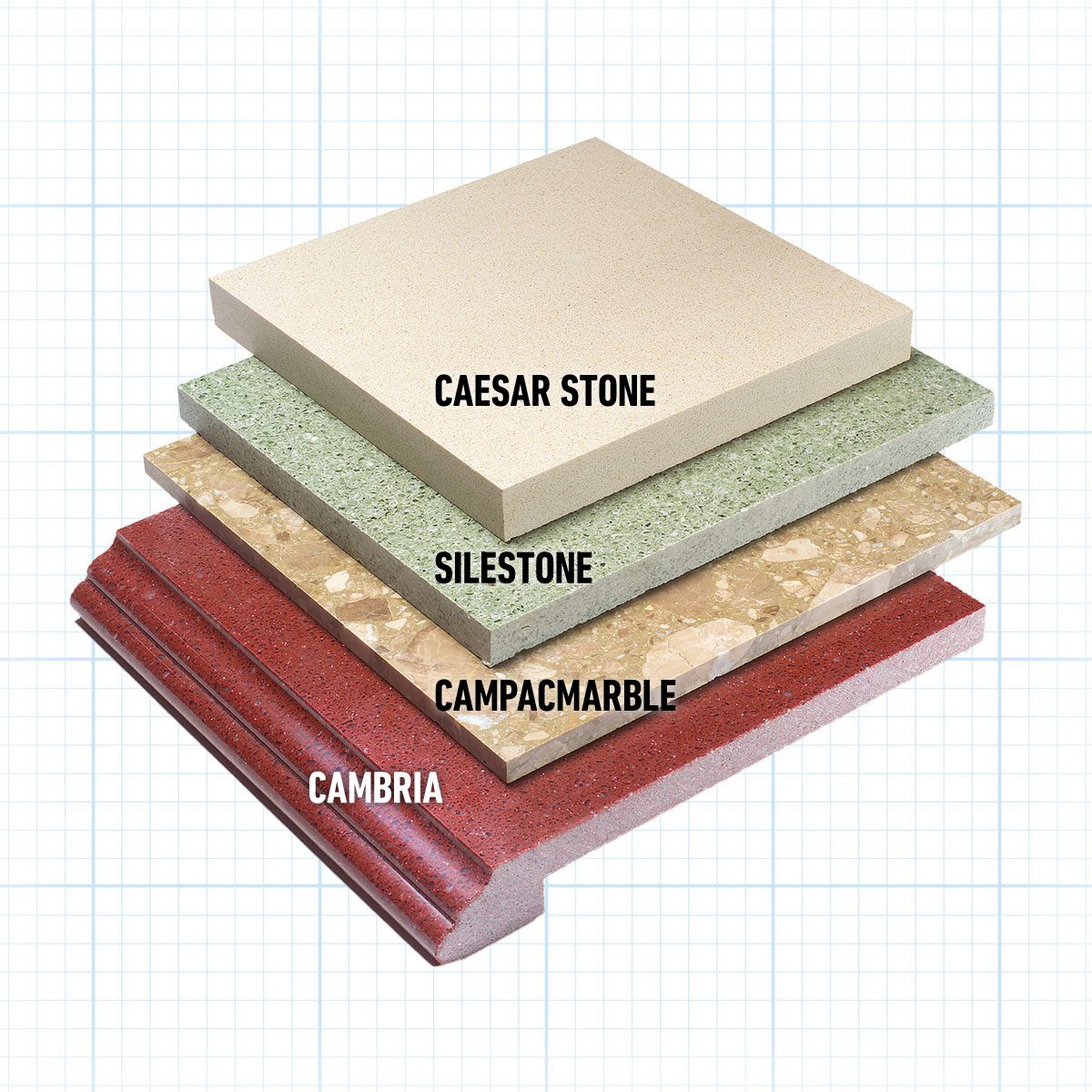 Buying Countertops Plastic Laminates Granite Solid Surfaces More