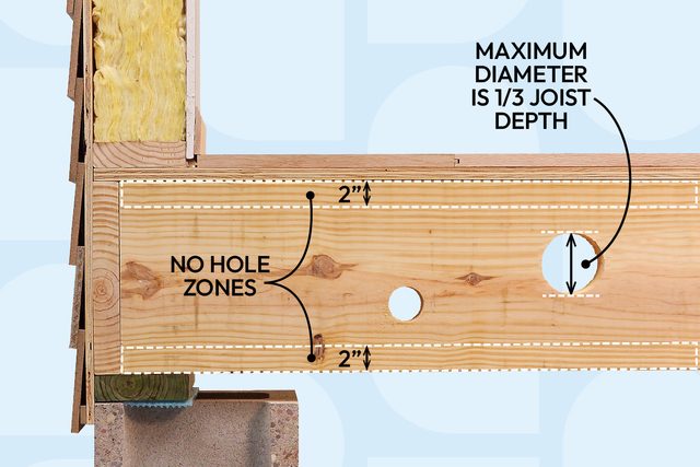 Where To Safely Drill Joists In Dimensional Lumber