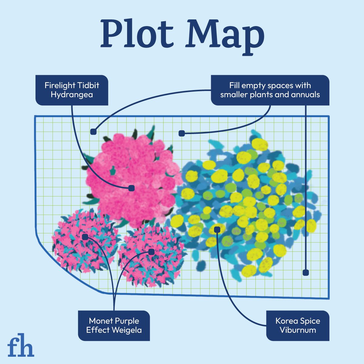 How To Create A Low Maintenance Front Yard Landscaping Feature Plot Map with flowers and grid