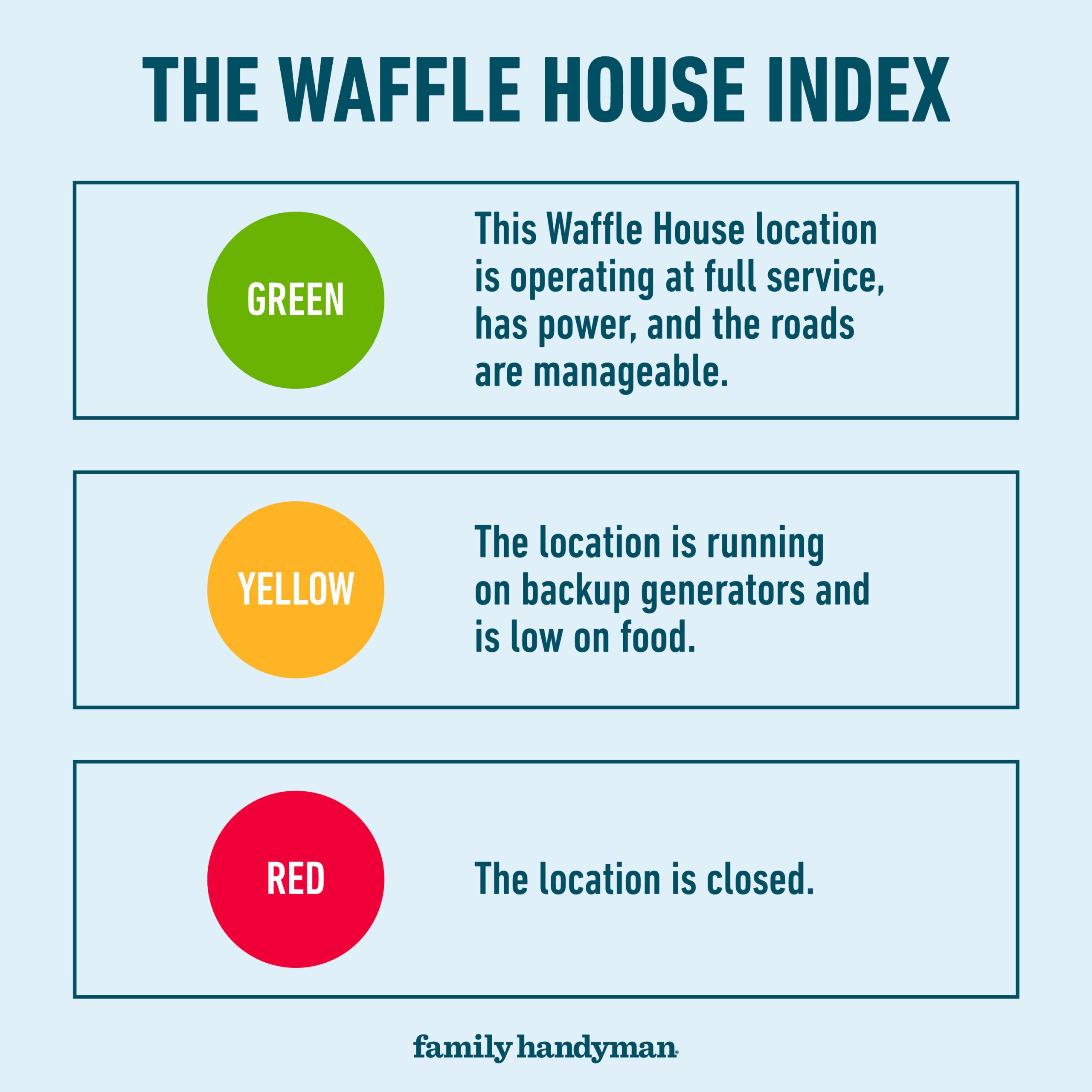 The Waffle House Index