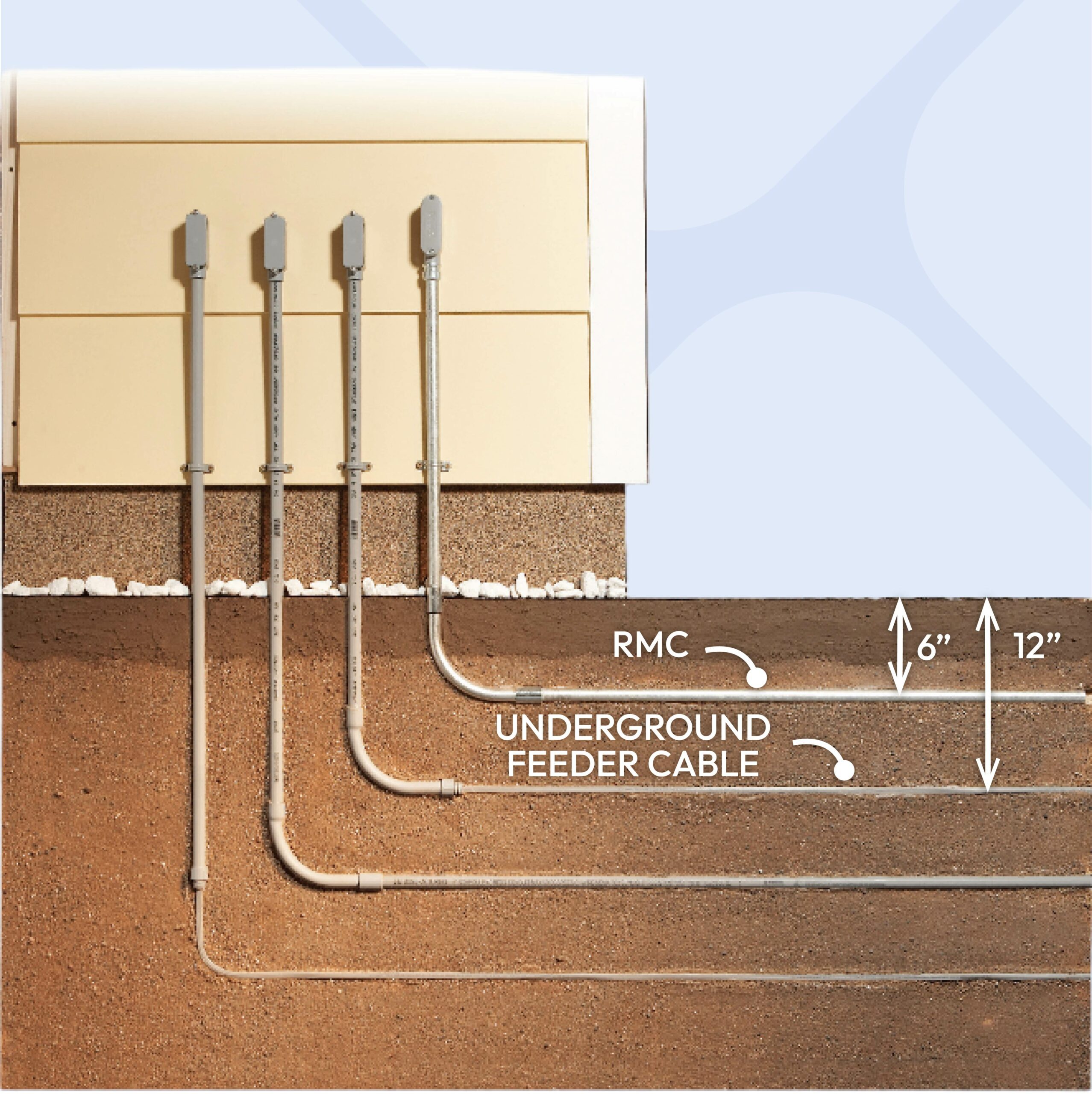 Running wires inside rigid metal electrical conduit 