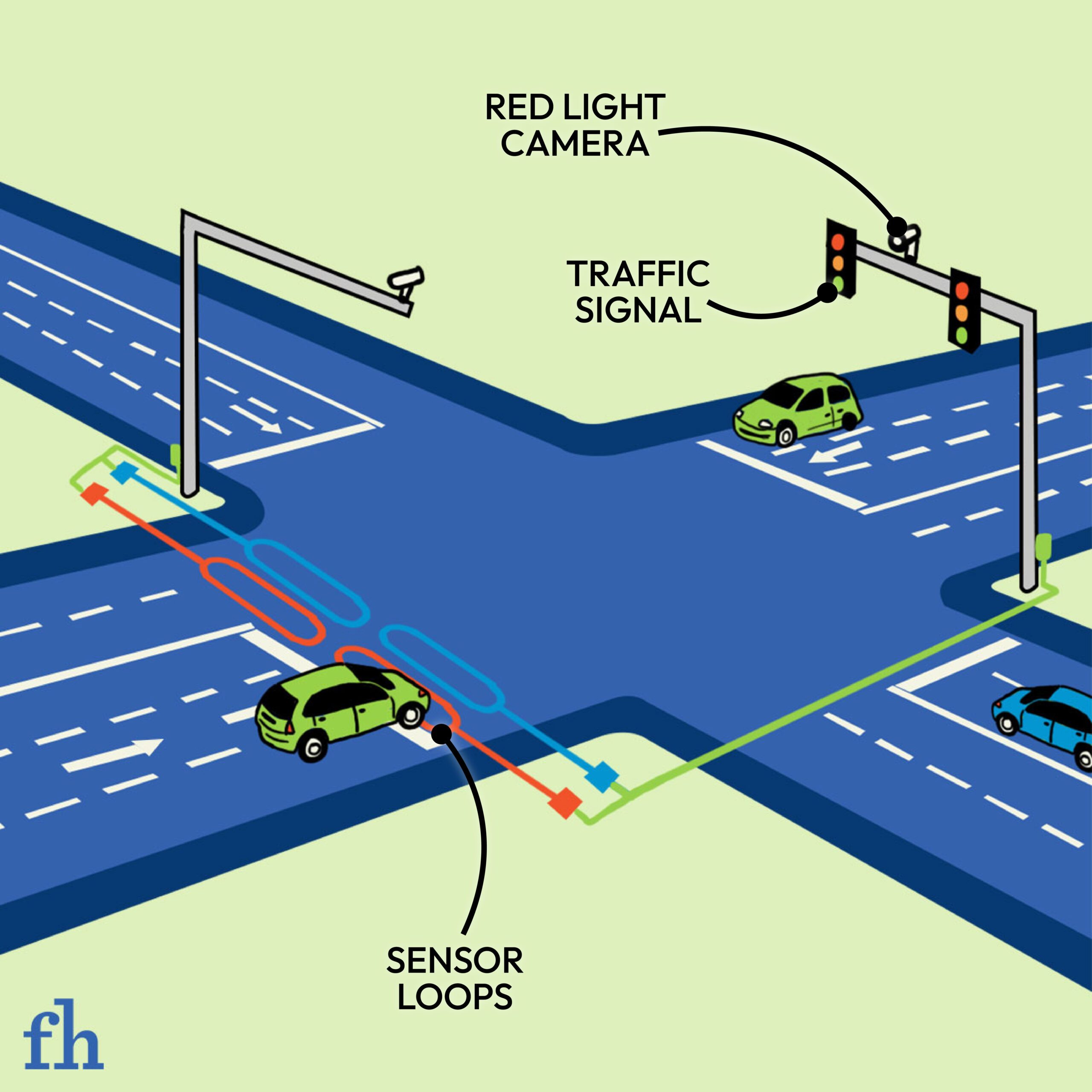 Car at traffic signal at crossroads on sensor loops