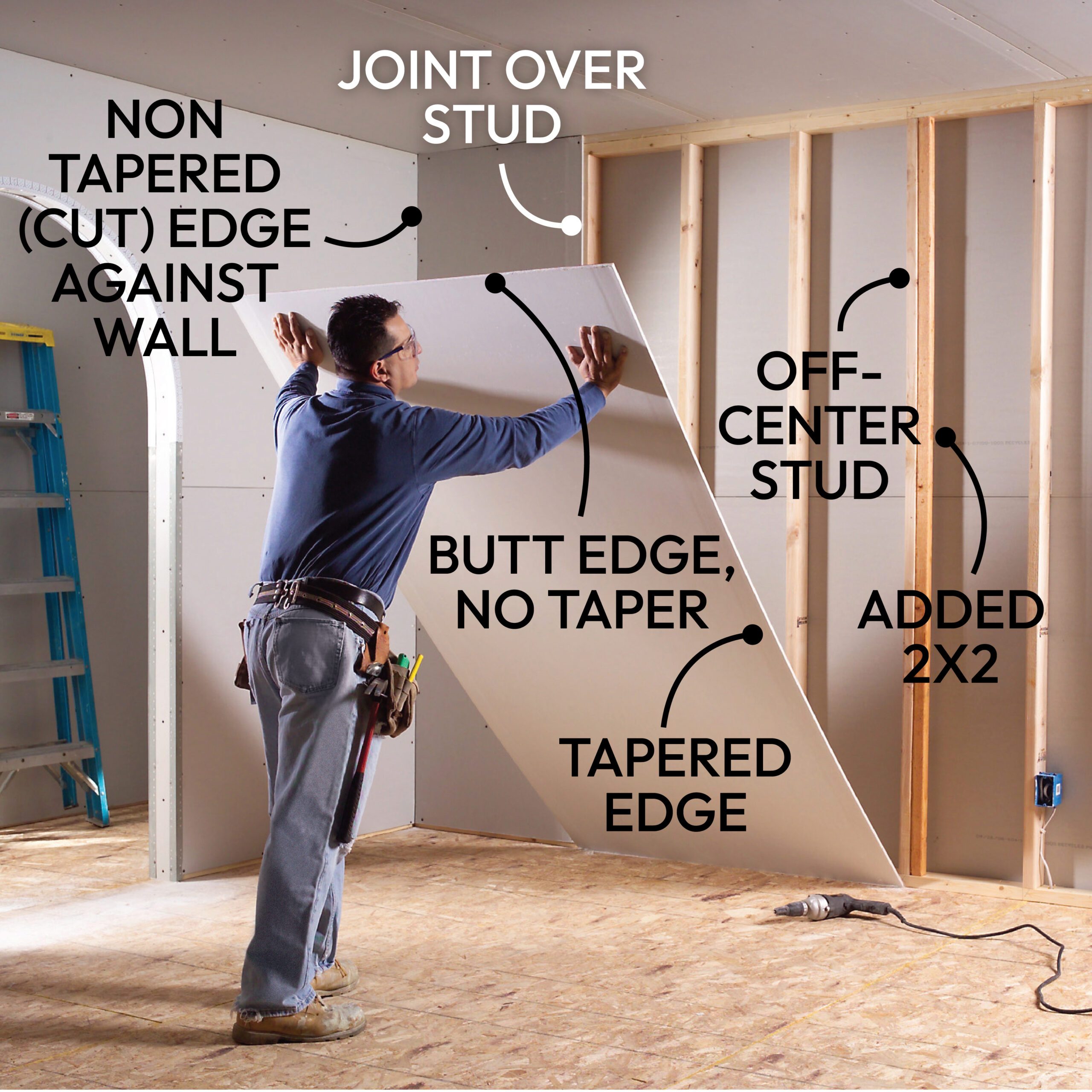 Eliminate Drywall Butt Joints