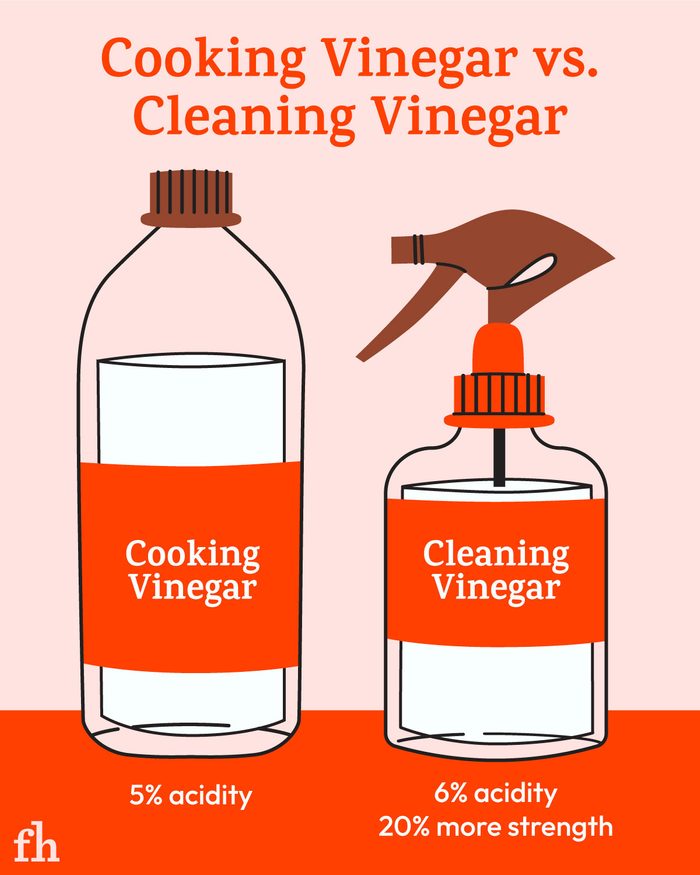 What Is Cleaning Vinegar And How To Use It